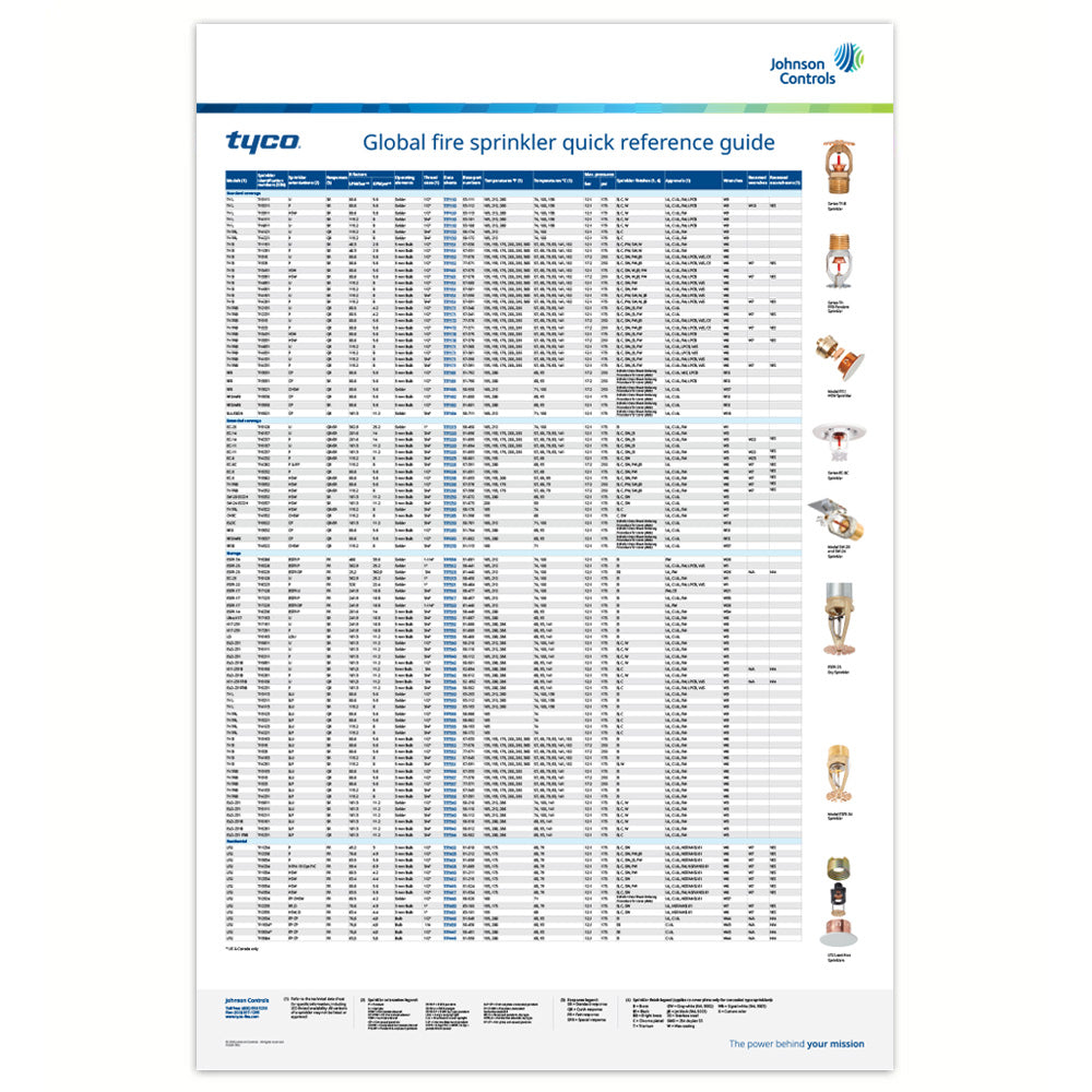 Global Fire Sprinkler Quick Reference Guide #1