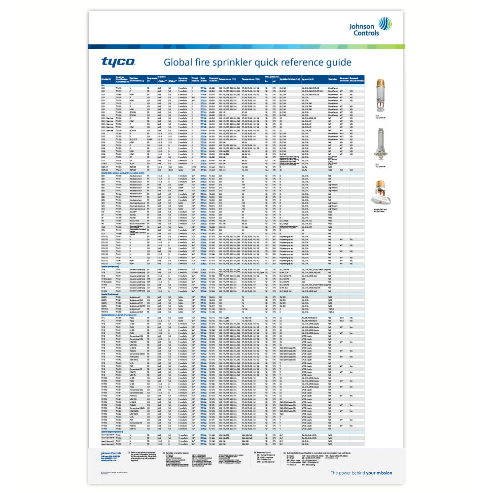 Global Fire Sprinkler Quick Reference Guide #2